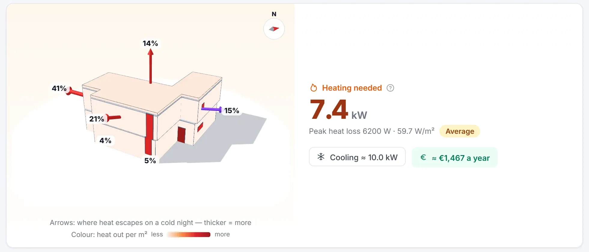 Thermalix results page: heat pump size, air-conditioning size and the expected yearly running cost of a two-storey house in Nicosia